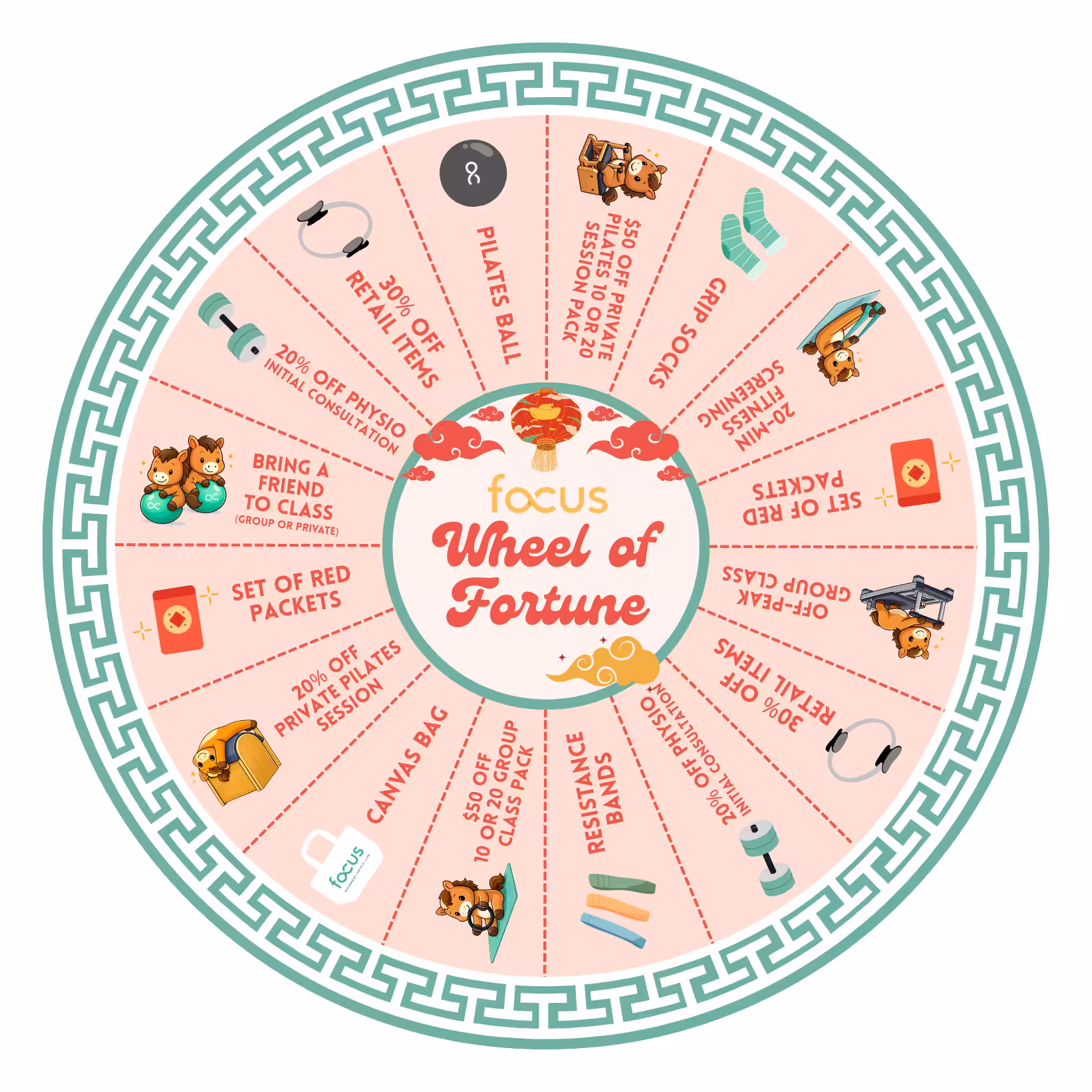 Focus Wheel of Fortune